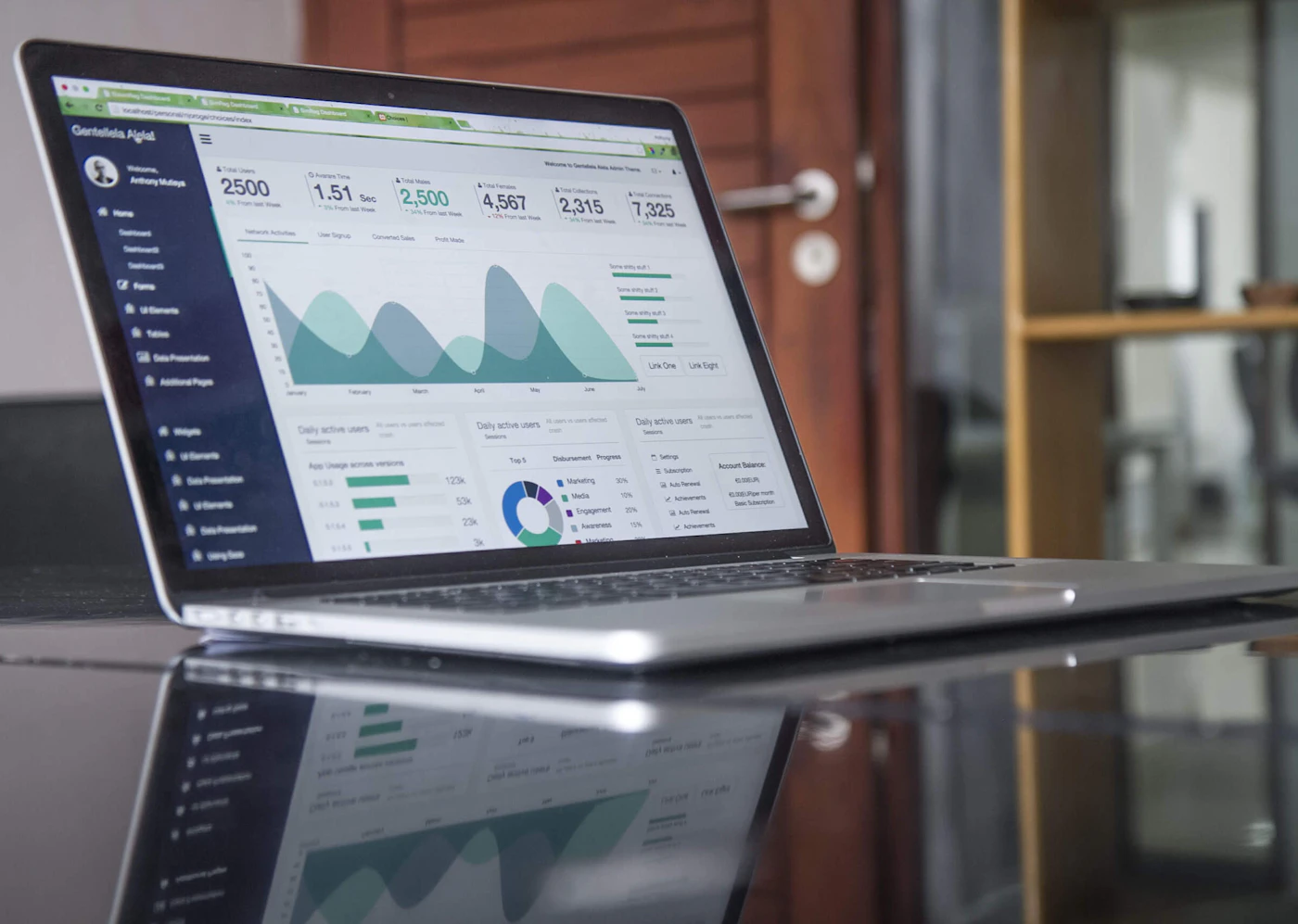 Custom dashboards and tools built for procurement teams